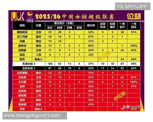 北京排球队球员表现出色最新排球个人能力排名前十揭晓
