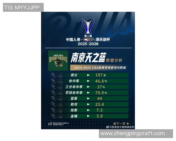 南京篮球队在最新状态排行榜中荣获第四名展现出强劲实力与潜力