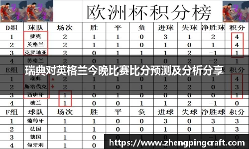 瑞典对英格兰今晚比赛比分预测及分析分享