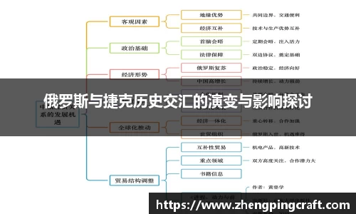 俄罗斯与捷克历史交汇的演变与影响探讨